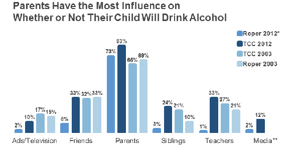 Alcoholism Statistics